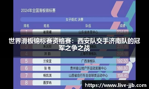 世界滑板锦标赛资格赛：西安队交手济南队的冠军之争之战