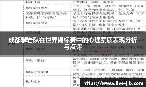 成都攀岩队在世界锦标赛中的心理素质表现分析与点评
